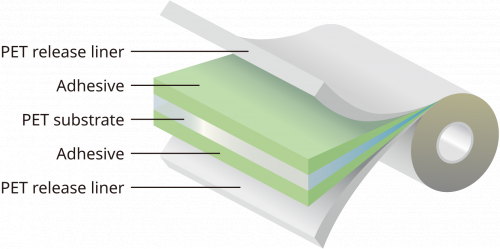 Eco-Friendly Adhesive Tape  Bio Tape（PET Tape）Structure